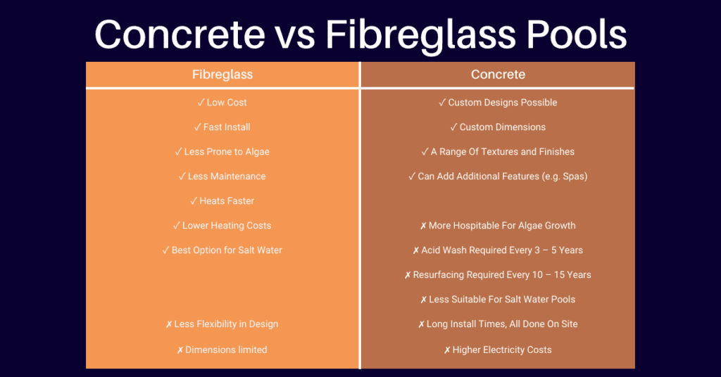 concrete vs fibregalss pools pros and cons