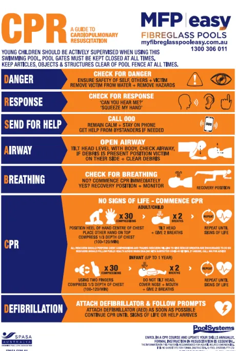 MFP Easy CPR pool sign for Queensland pools — DRSABCD resuscitation chart showing 30 compressions then 2 breaths